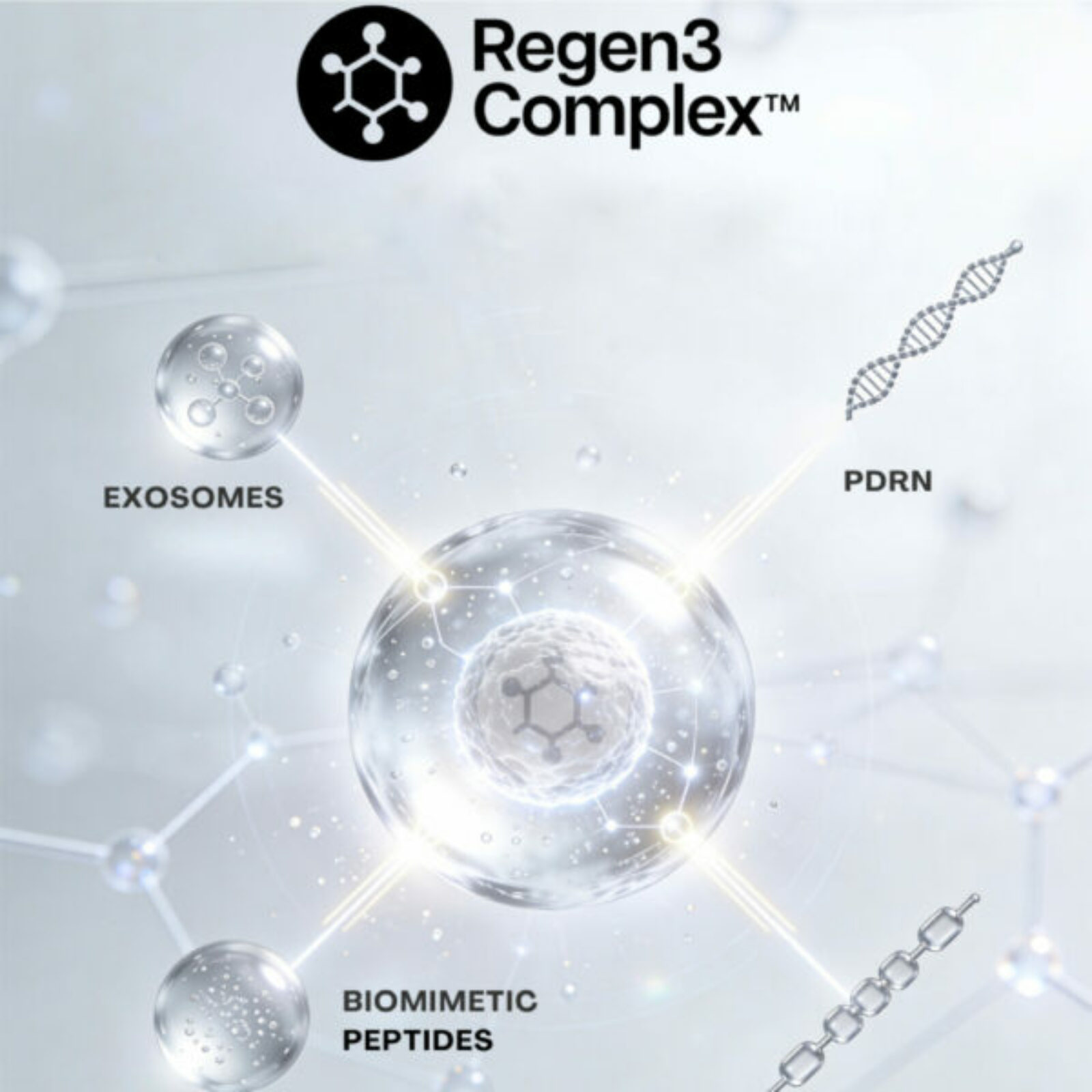 Regen3 Complex™ Technology:Innovation by Nouveau Visage
